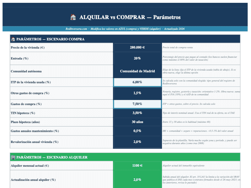 Primera hoja del Excel «Calculadora Alquilar vs Comprar» con datos de ejemplo