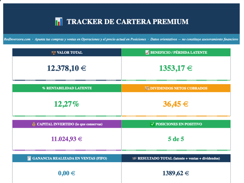 Primera hoja del Excel «Tracker de cartera» con datos de ejemplo